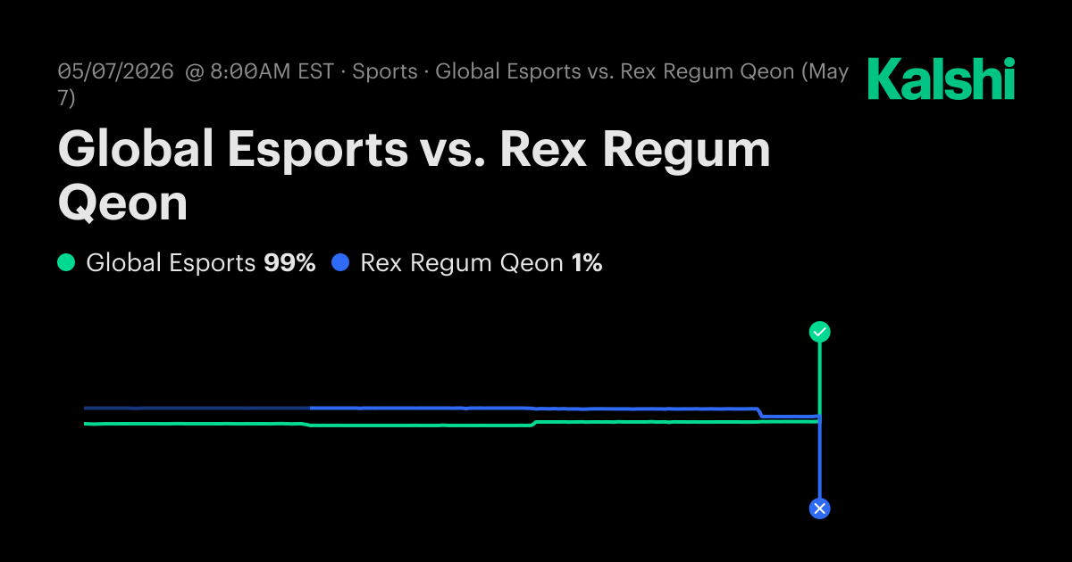 Global Esports vs Rex Regum Qeon Valorant Odds & Predictions