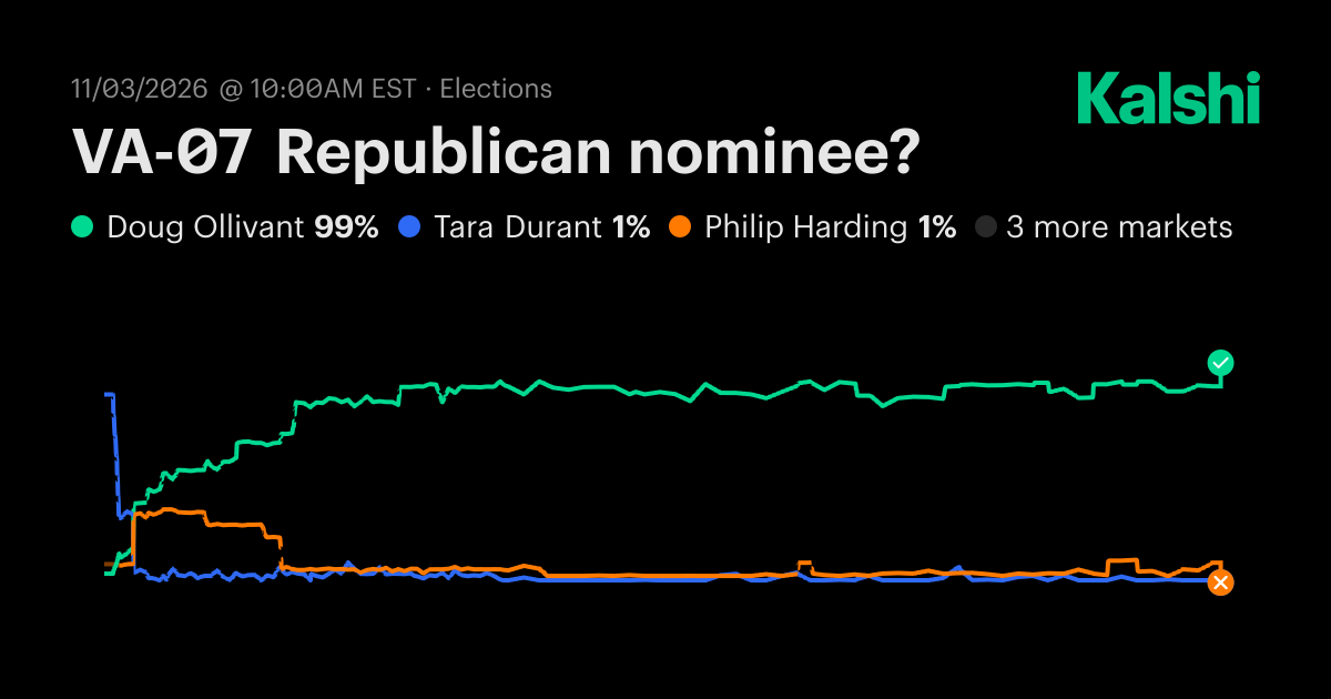 VA-07 Republican nominee? Odds & Predictions