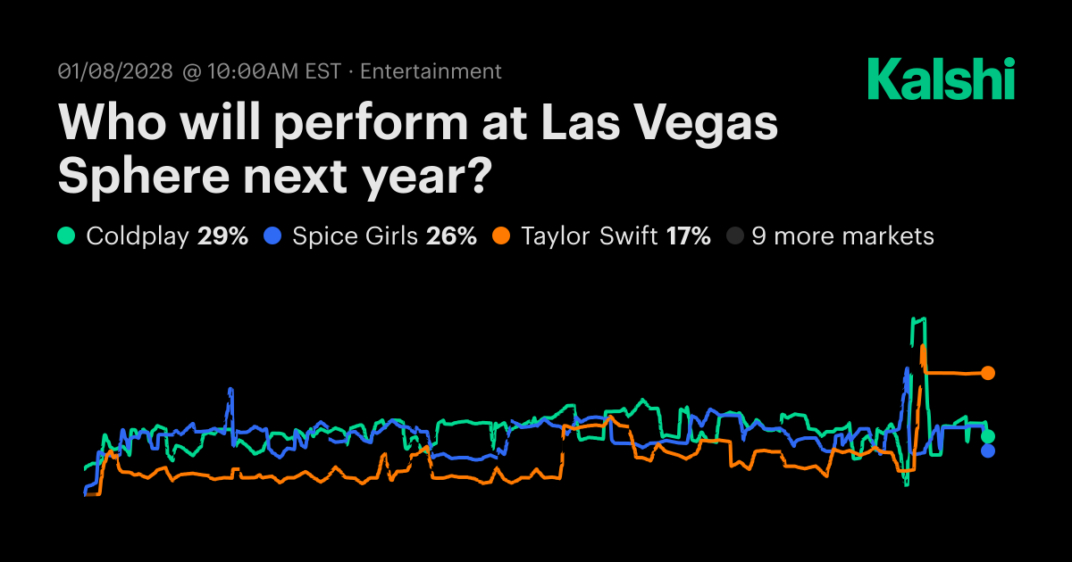 Who will perform at Las Vegas Sphere next year? Odds & Predictions 2027