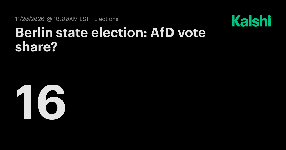 Berlin state election: AfD vote share? Odds & Predictions 2026