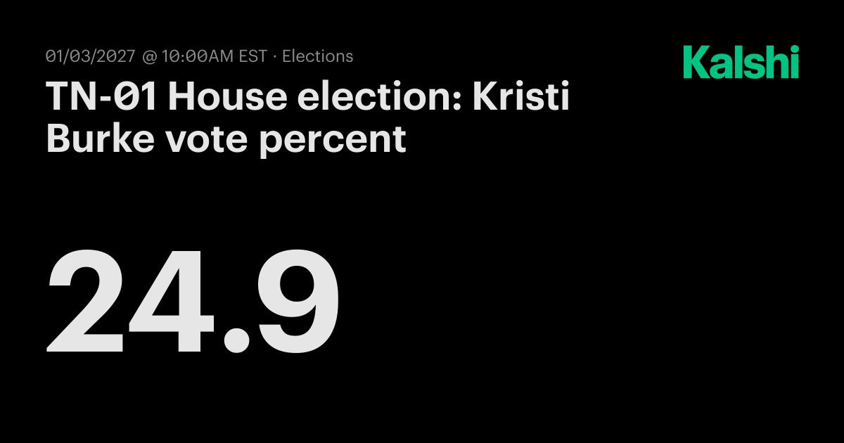 TN-01 House election: Kristi Burke vote percent Odds & Predictions