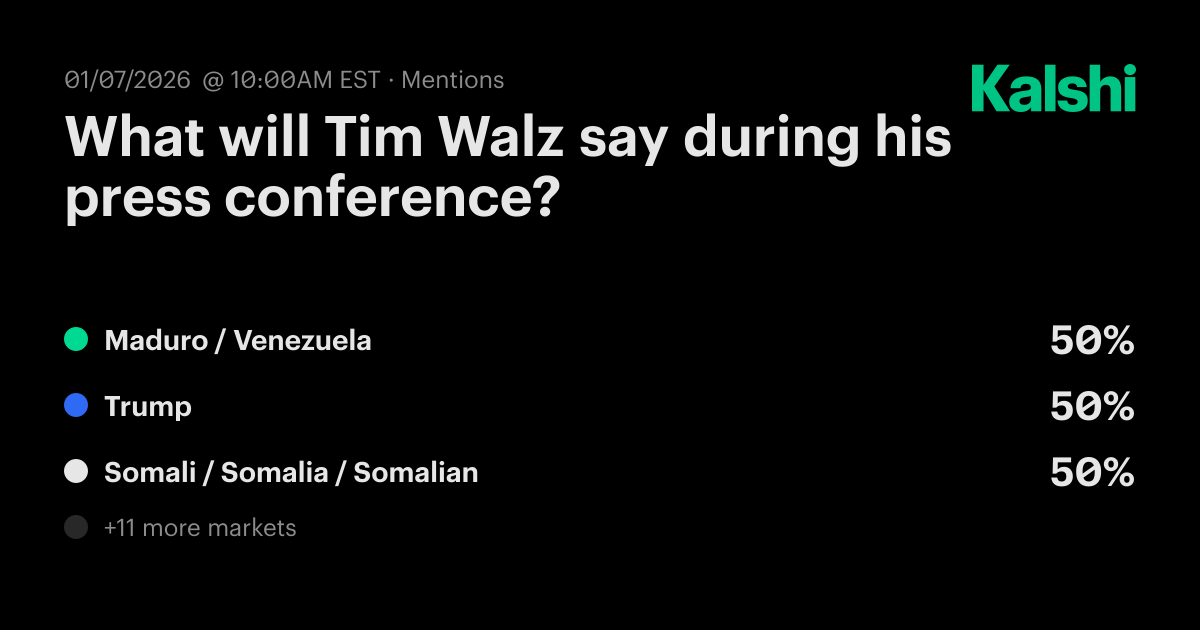 What will Tim Walz say during his press conference? Odds & Predictions 2026