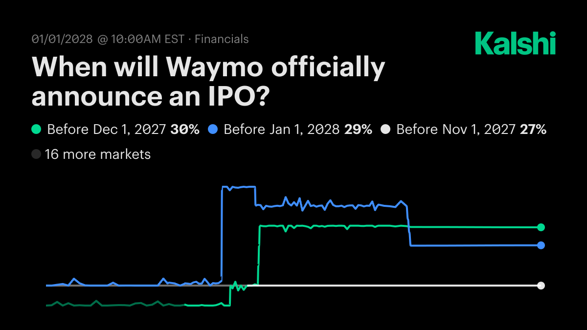 When will Waymo officially announce an IPO? Odds & Predictions