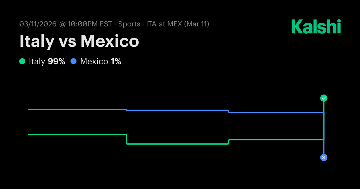 Italy vs Mexico World Baseball Classic Odds & Predictions
