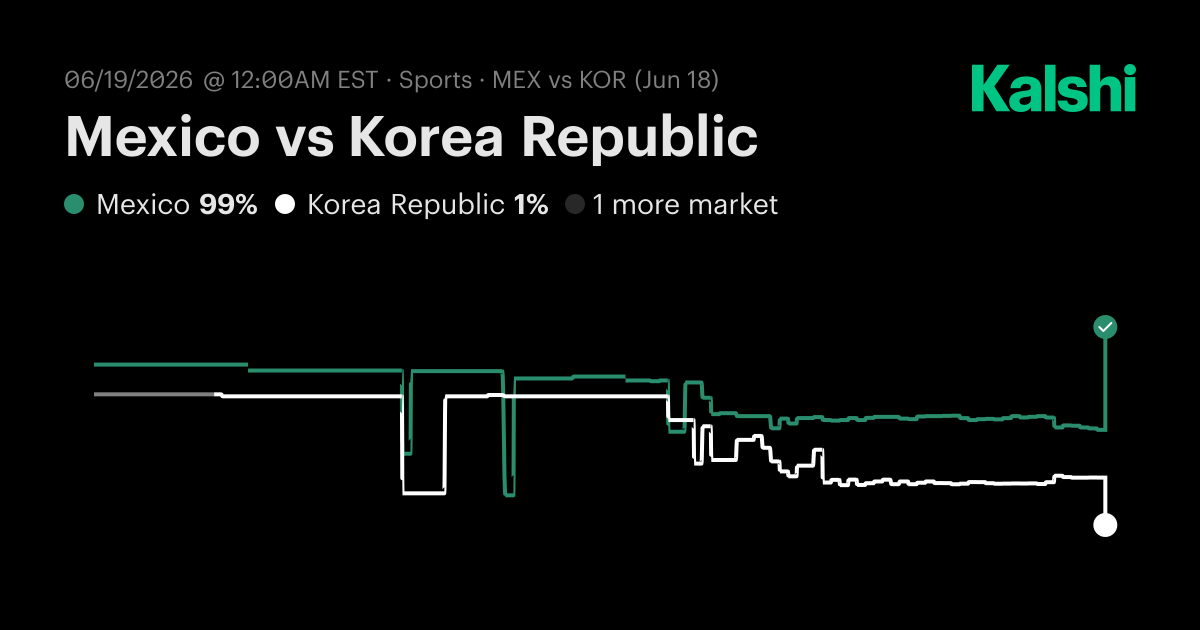 mexico-vs-korea-republic-fifa-world-cup-odds-predictions