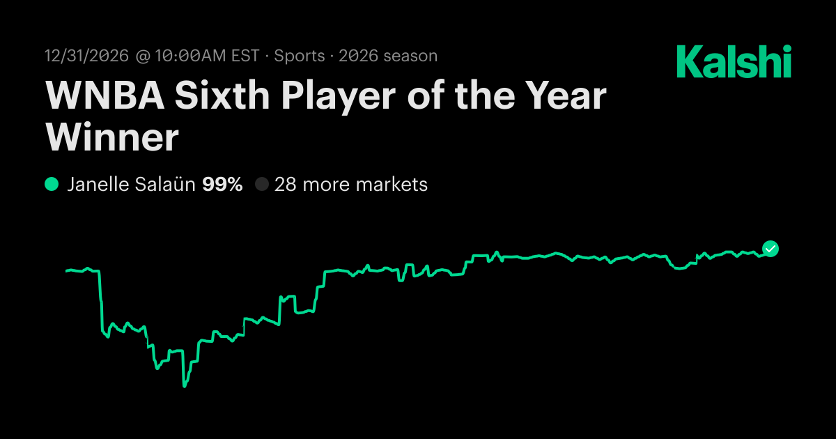 Sixth Player of the Year Winner? WNBA Odds & Predictions 2026