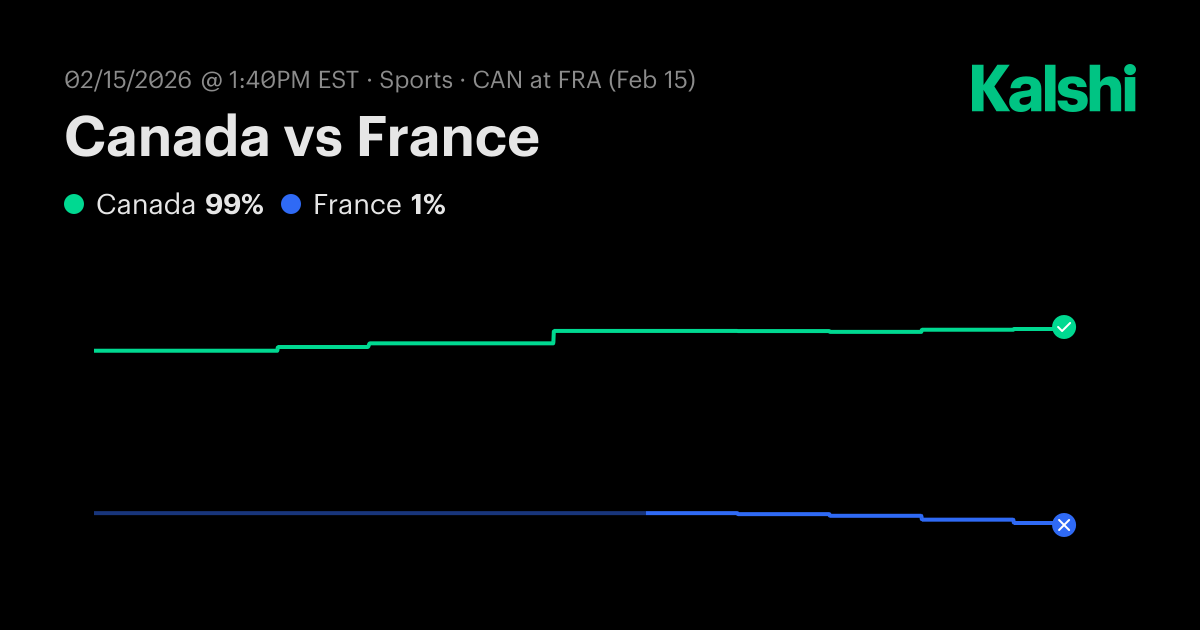 Canada vs France Men's Olympic Ice Hockey Odds & Predictions