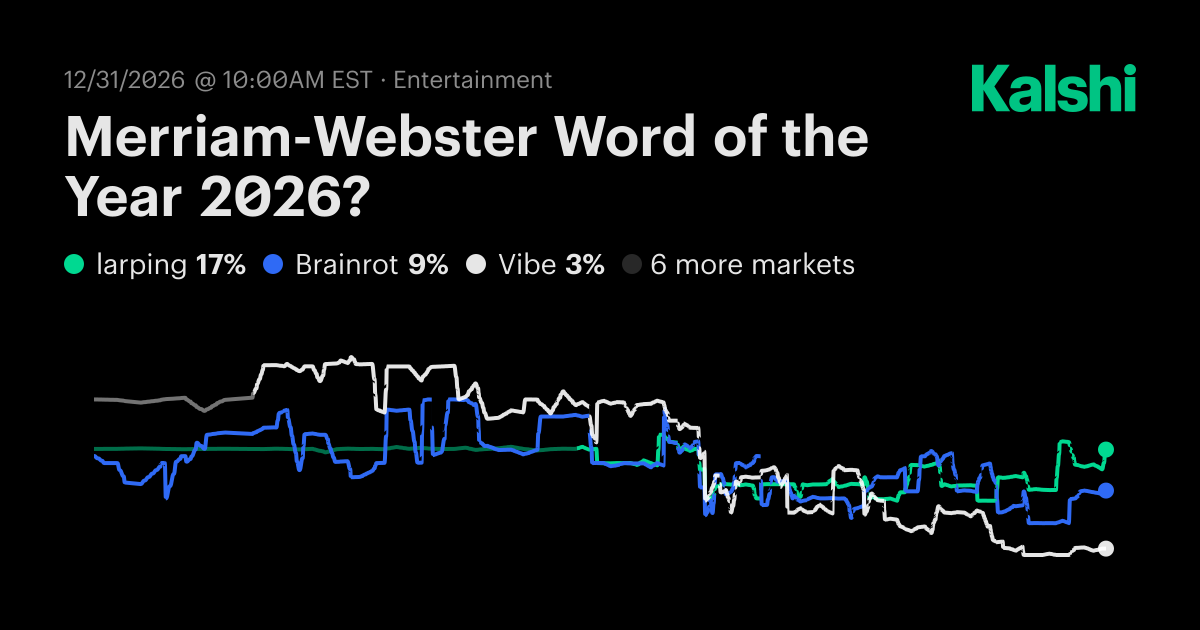 Merriam-Webster Word of the Year 2026? Odds & Predictions