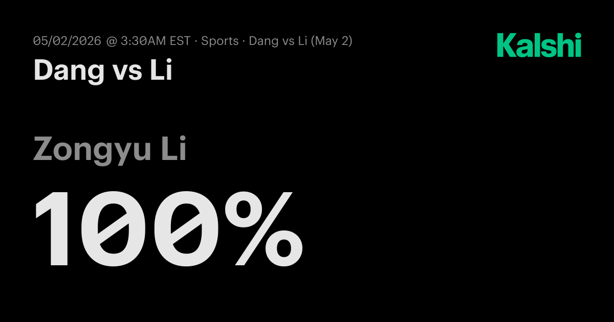 Dang vs Li WTA 125K Jiujiang · Round Of 16 Odds & Predictions