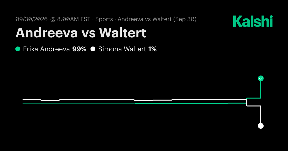 Erika Andreeva vs. Simona Waltert Sep 30: Final Score & Market Recap ...