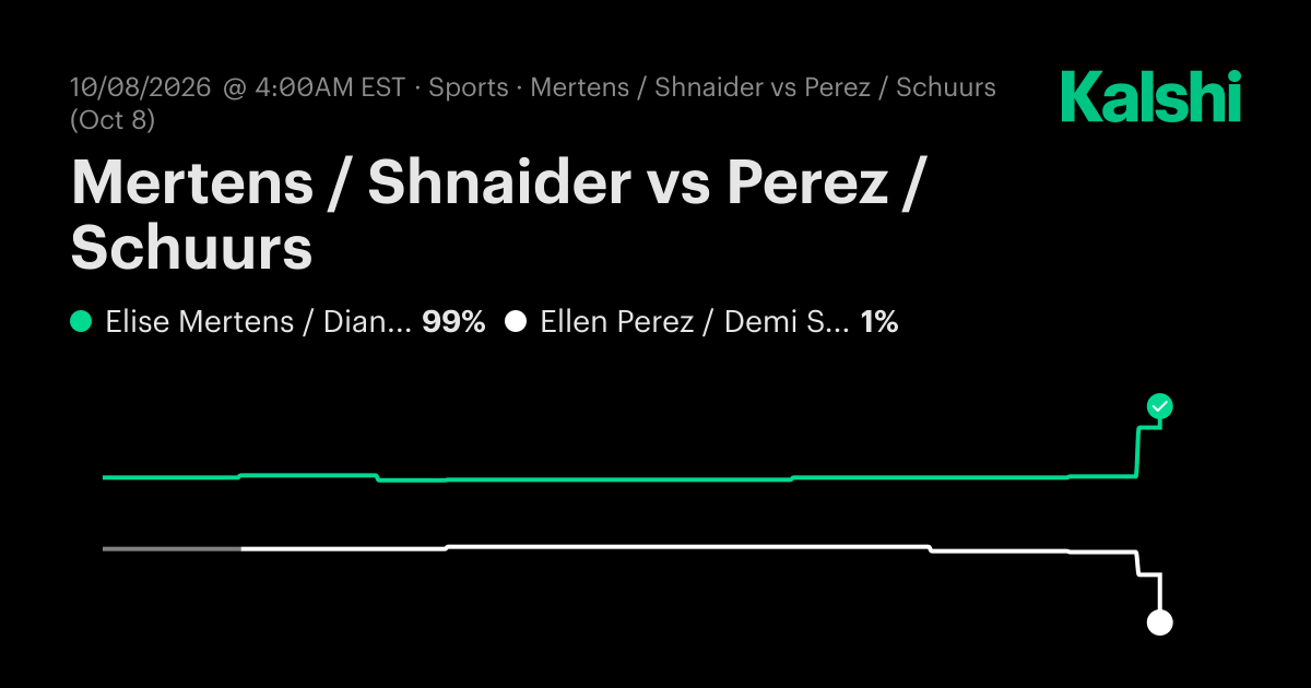 Elise Mertens / Diana Shnaider vs. Ellen Perez / Demi Schuurs Oct 8 ...