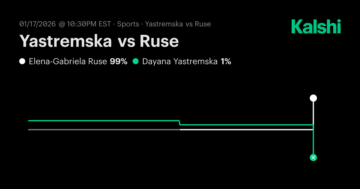 Yastremska vs Ruse Australian Open Women Singles · Round Of 128 Odds ...