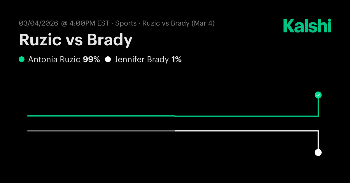 Ruzic vs Brady WTA Indian Wells · Round Of 128 Odds & Predictions