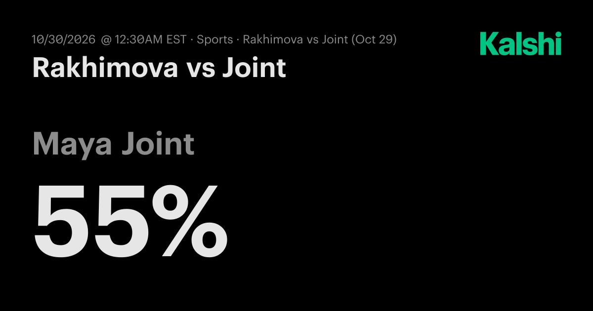 Kamilla Rakhimova vs. Maya Joint Odds & Prediction, Oct 29 | Kalshi