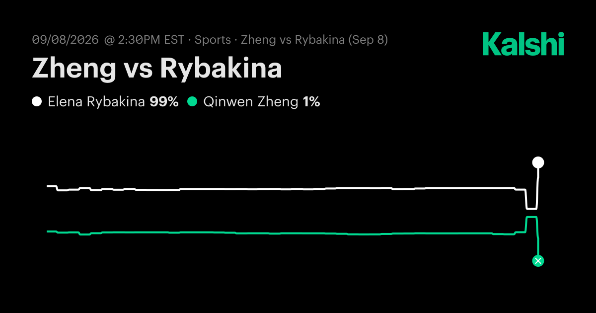 Zheng vs Rybakina US Open Women Singles · Quarterfinal Odds & Predictions