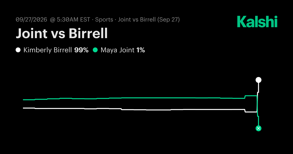 Maya Joint vs. Kimberly Birrell Sep 27: Final Score & Market Recap | Kalshi