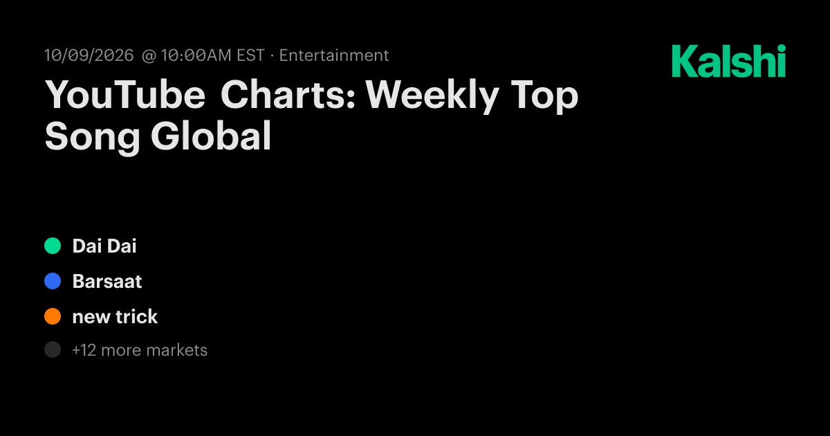 YouTube Charts: Weekly Top Song Global Odds & Predictions 2026