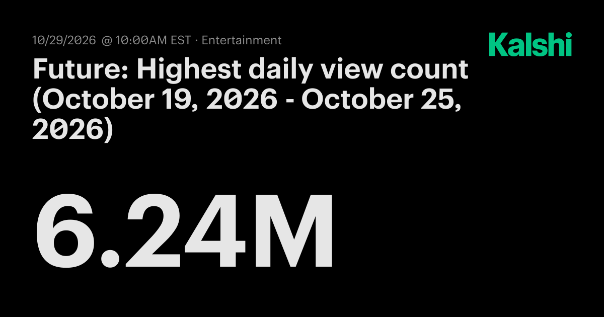 Future: Highest daily view count (October 19, 2026 - October 25, 2026 ...
