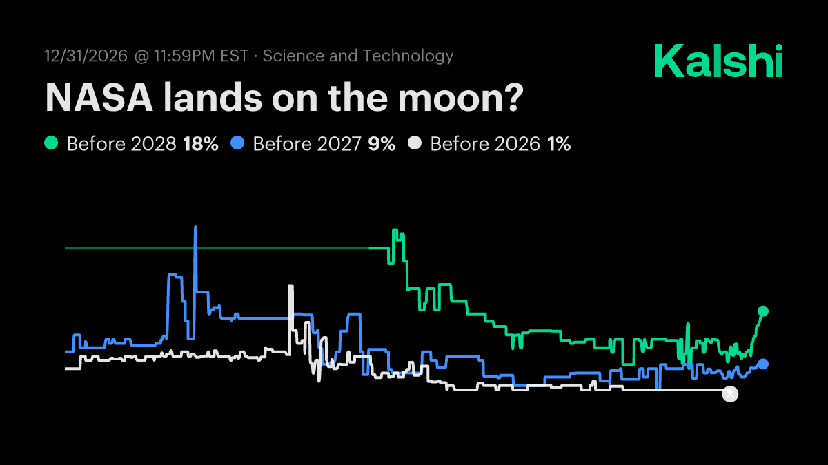 NASA lands on the moon? Odds & Predictions