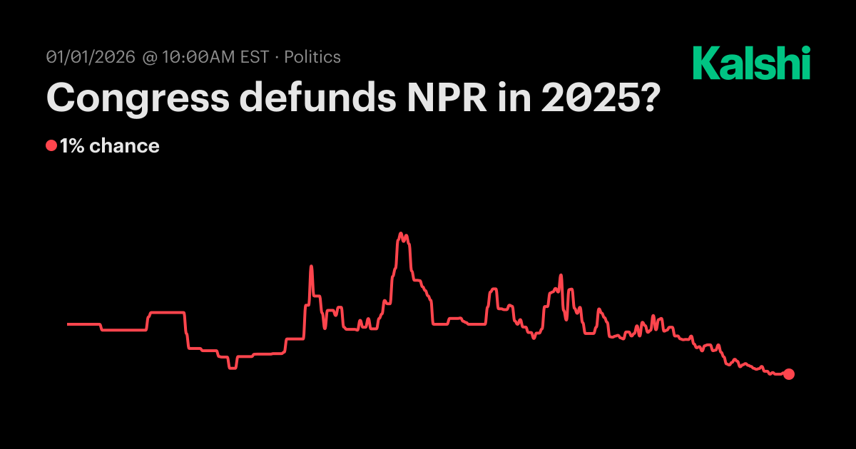 Congress defunds NPR in 2025? Odds & Predictions