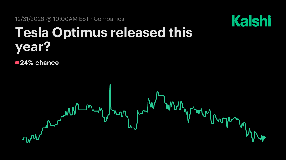 Tesla Optimus released this year? Odds & Predictions 2026