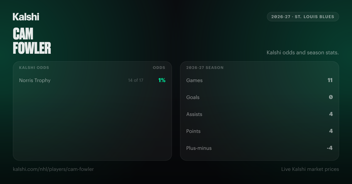 Cam Fowler Stats & Odds 2026-27 | St. Louis Blues | Kalshi