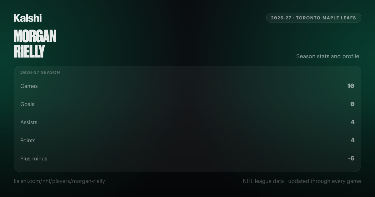 Morgan Rielly Stats & Odds 2026-27 | Toronto Maple Leafs | Kalshi