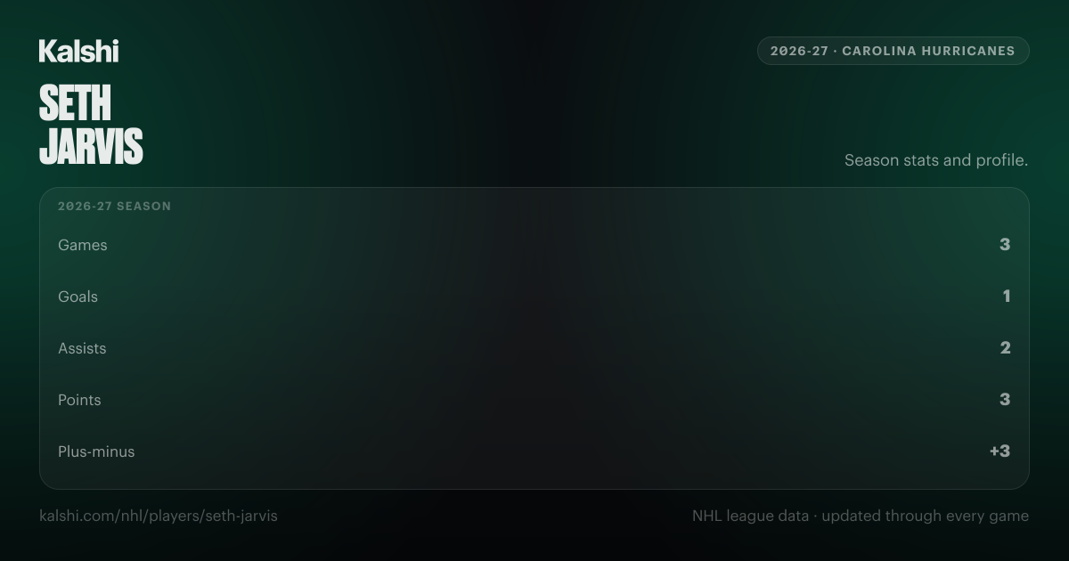 Seth Jarvis Stats & Odds 2026-27 | Carolina Hurricanes | Kalshi