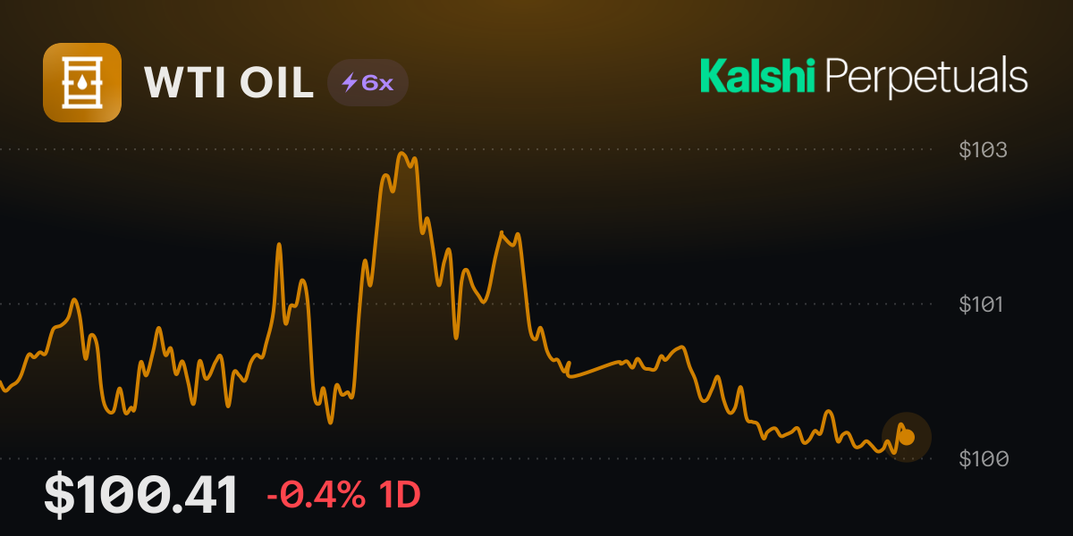 WTI Oil Price Today & WTI Oil Perpetuals (Perps) | Kalshi