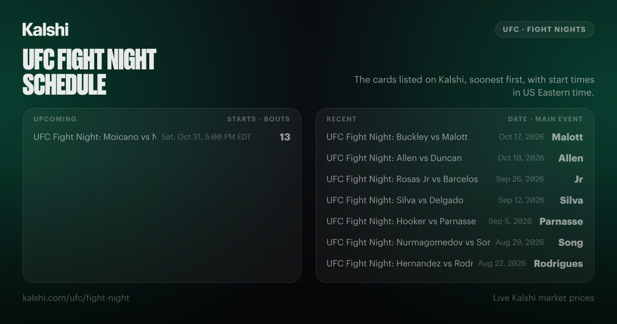 UFC Fight Night Schedule & Results | Kalshi