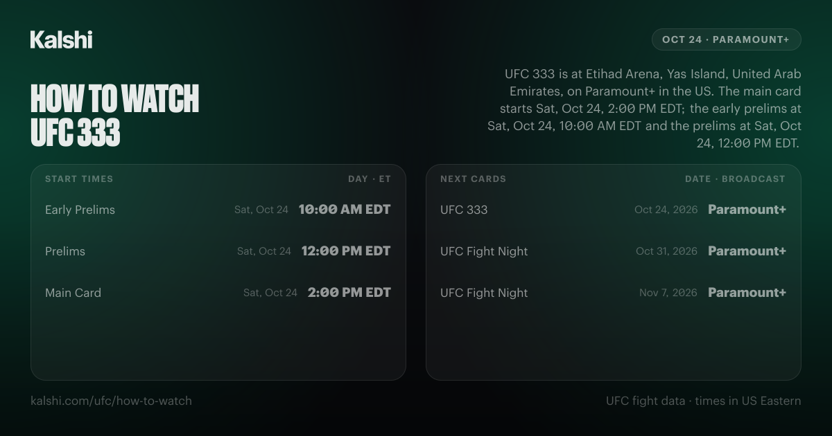 How to Watch UFC: UFC 333 Start Time & Paramount+ | Kalshi