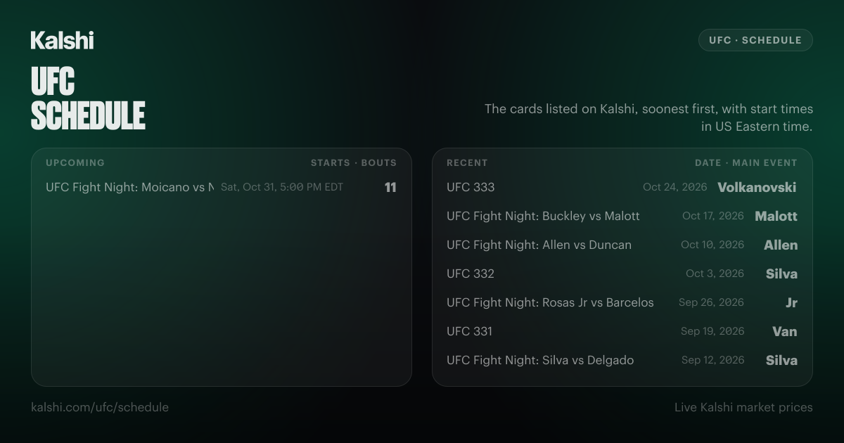 UFC Schedule 2026: Upcoming Fight Cards & Odds | Kalshi
