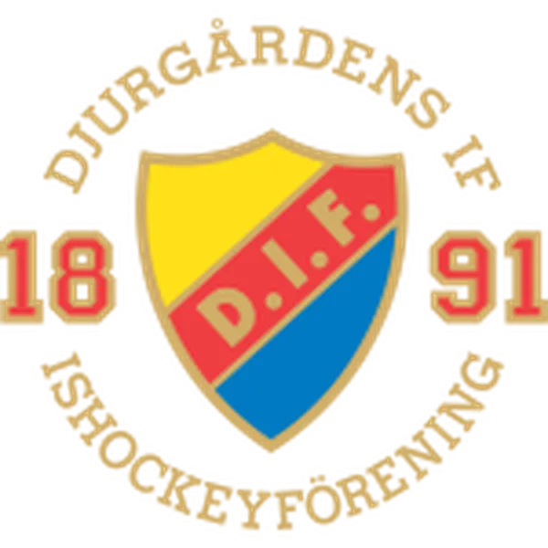 Djurgardens IF Odds image