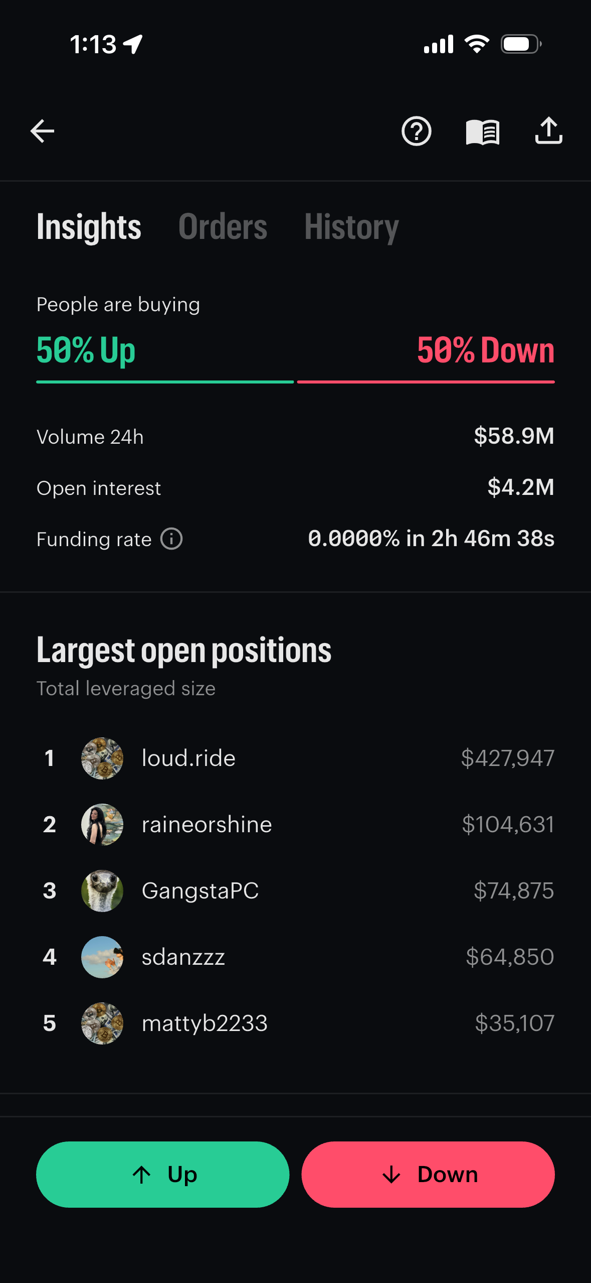Insights tab showing the up/down split, volume, open interest, funding rate and largest open positions