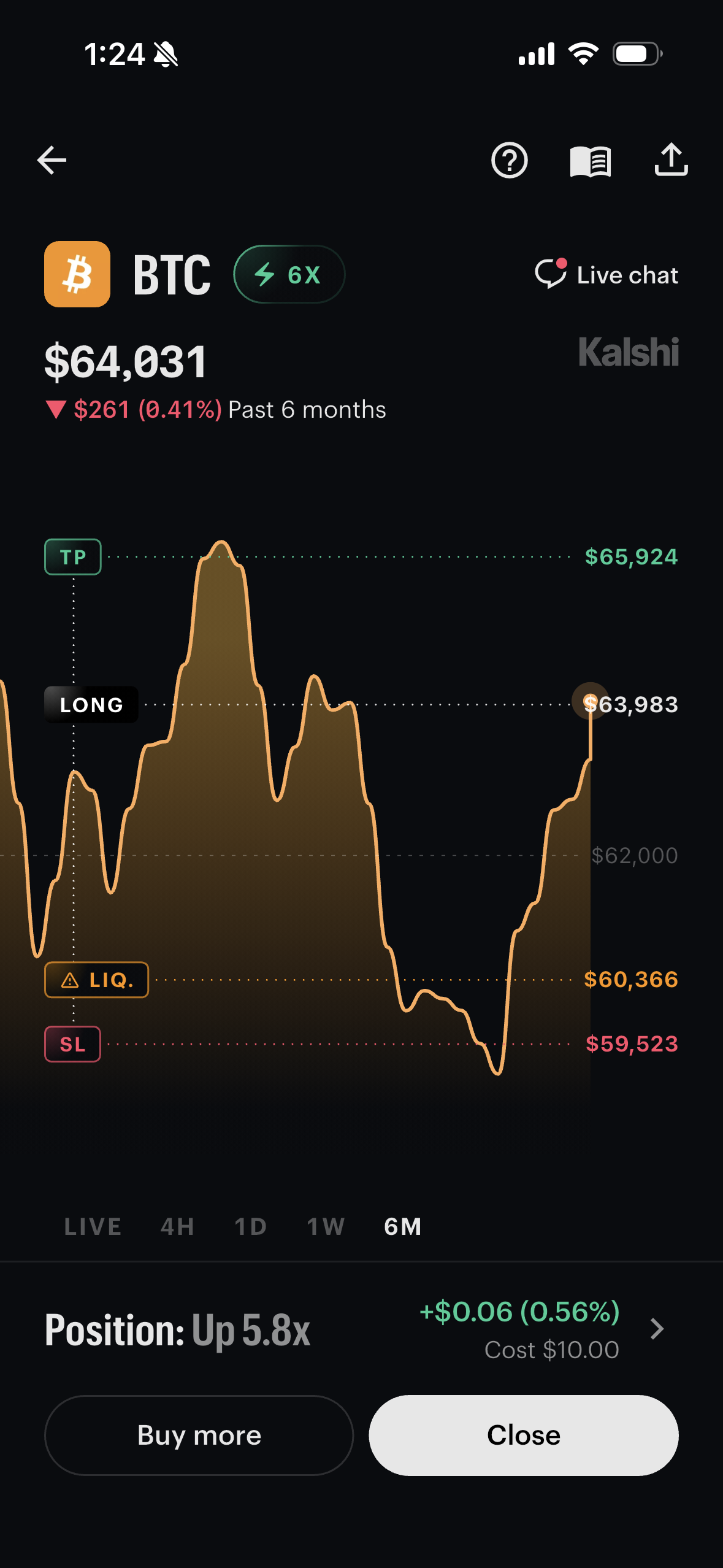 Position on the BTC chart with take profit, entry, liquidation and stop-loss levels marked